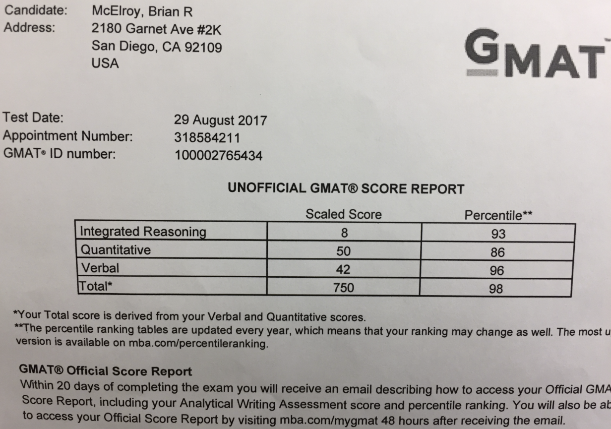 I Scored A 750 On The GMAT with The Select Section Order Feature 